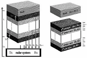 基于电磁波技术的煤岩识别方法