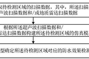 防水效果检测方法、检测设备及存储介质