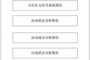 多信息融合的CO2封存状态组网监测设备、系统和方法