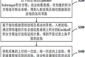 海上犁式缆全波形反演鬼波压制方法、系统、设备