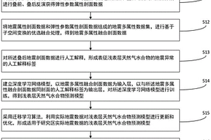 浅表层天然气水合物富集区智能预测方法