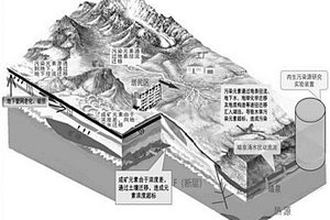 湖泊水体污染的污染源确定方法