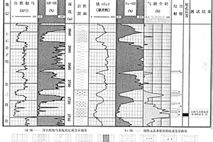 石油钻井中X射线荧光泥质含量的分析方法