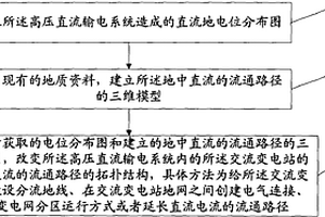 降低地中直流对交流变电站影响的方法