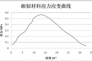 用于模型试验的流-固耦合相似材料及其制备方法