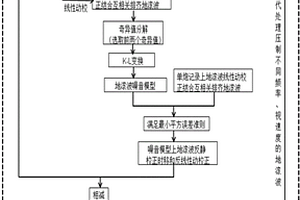 适于黄土塬非纵测线的地滚波压制方法