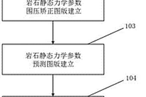 油藏围压条件下岩石静态力学参数的矫正及预测方法