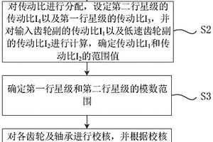 盾构机双模式主驱动齿轮箱的设计方法及齿轮箱