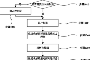 面向三维层面网格生成的层序分析方法