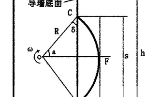 地下连续墙纯粘性槽壁局部稳定性及泥浆容重确定方法