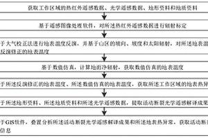 活动断裂解译方法及装置