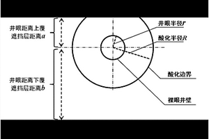 裸眼水平井基质酸化酸液用量的确定方法及装置