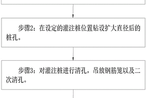 高承压裂隙水地层钻孔灌注桩施工方法