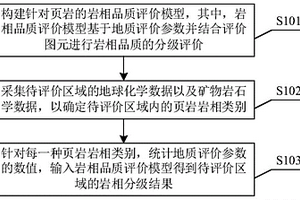 用于页岩的岩相品质分级评价方法及装置