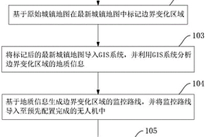 城镇土地边界的监控管理方法及系统