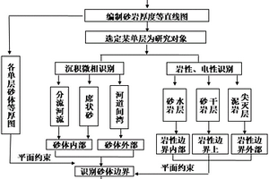 构造复杂区岩性边界表征方法