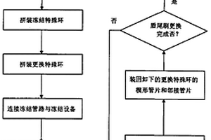 盾尾刷更换的施工方法