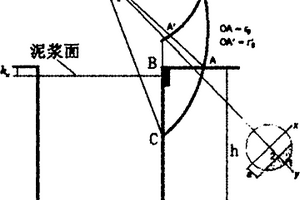 地下连续墙槽壁整体稳定性及泥浆容重确定方法