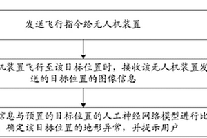 地质灾害的探测方法、装置和系统