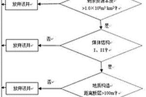 低产单煤层气井改造选井的评价方法