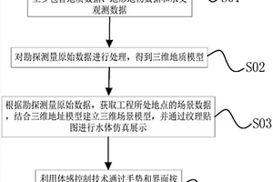 基于增强现实的水利工程展示交互方法及系统