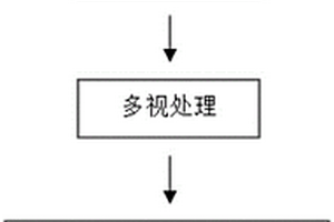 基于空间建模技术的雷达数据快速去噪方法