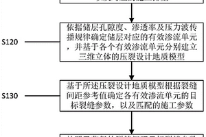 体积压裂设计方法及系统