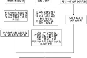 储层垂向非均质性定量测定方法、系统、介质、设备及终端