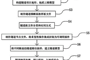 基于Revit+Dynamo的隧道模型创建方法