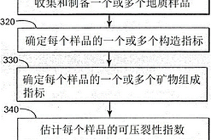 可压裂性测试方法及系统