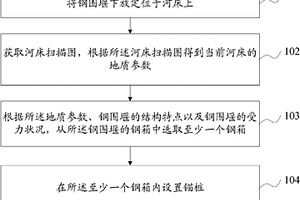 钢围堰的锚固方法及钢围堰结构