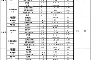 页岩甜点地震综合评价方法