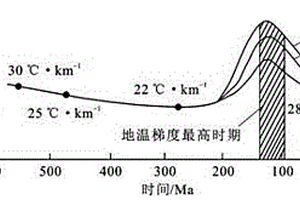 叠合盆地热演化史恢复的方法