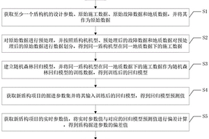 基于随机森林回归的盾构掘进参数偏差计算方法及系统