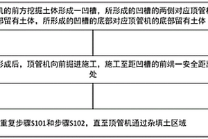 杂填土地质情况下大直径顶管减阻施工方法