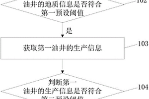 基于油井措施的选井方法和装置