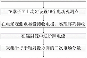 TBM隧道环境下的瞬变电磁抗干扰探测方法与系统