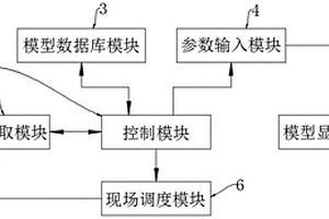 车载综合应急指挥管理系统