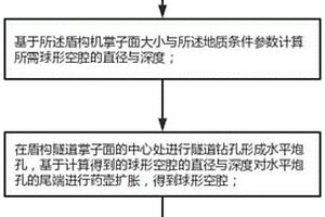 盾构隧道快速爆破预致裂方法