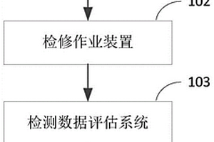 自走行铁路隧道评估检修平台及方法