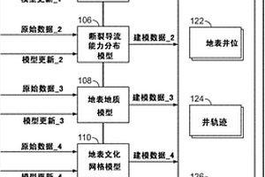 基于复杂断裂模型进行井规划的方法及系统