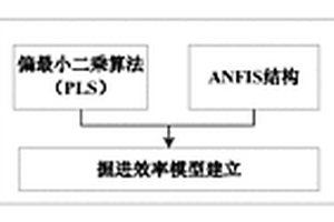 掘进机的掘进参数设定方法