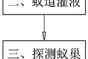 蚁道高效精确治理方法