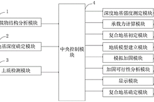 加固深层淤泥地基的系统及方法