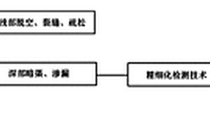 长距离线性工程渠堤内部隐患综合检测方法