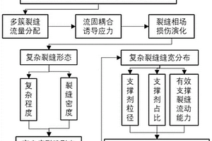 多尺度高密度压裂参数优化方法