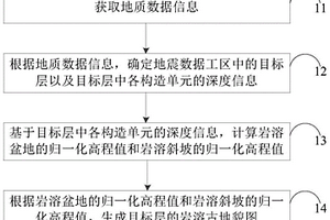 岩溶古地貌图的生成方法、装置、设备及存储介质