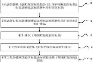 直立煤层露天矿转井工回采工作面涌水量预测方法及装置