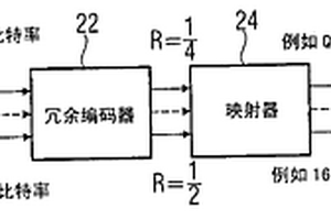 产生要传输的信号或要解码的信号的设备和方法