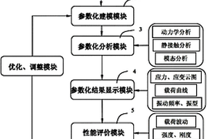 悬臂式掘进机截割头计算机辅助设计方法及CAD系统